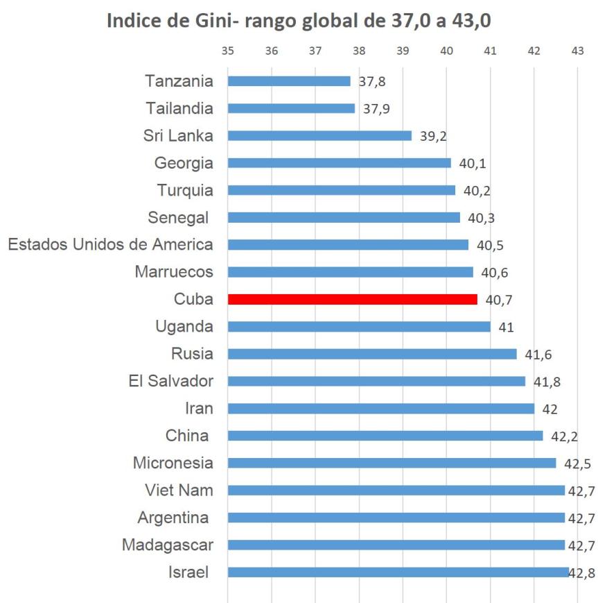 Grafico rango medio