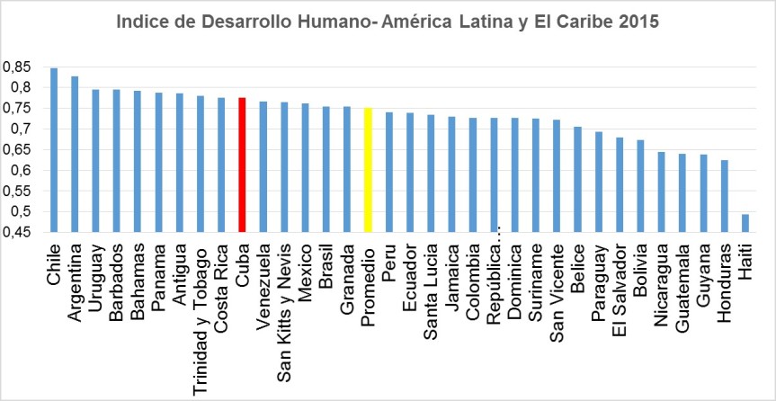 Grafico2 imagen