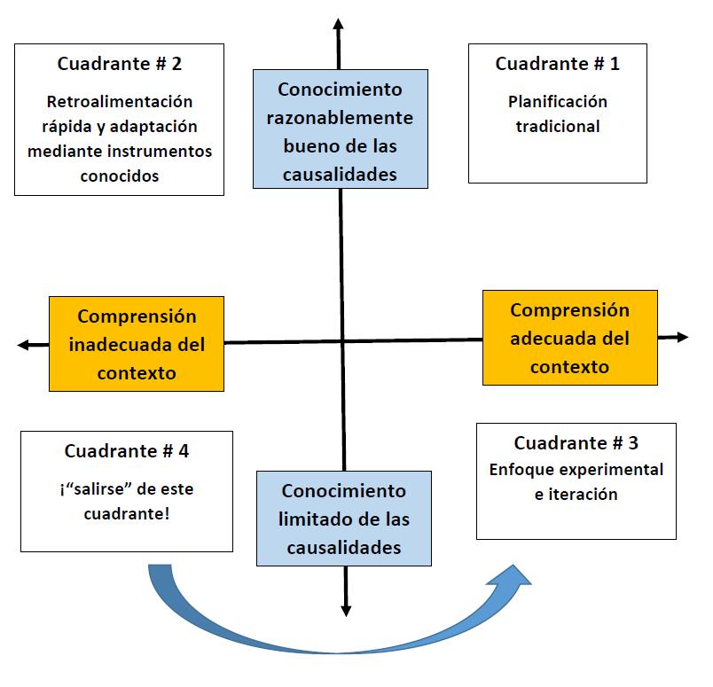 Grafico 2.docx